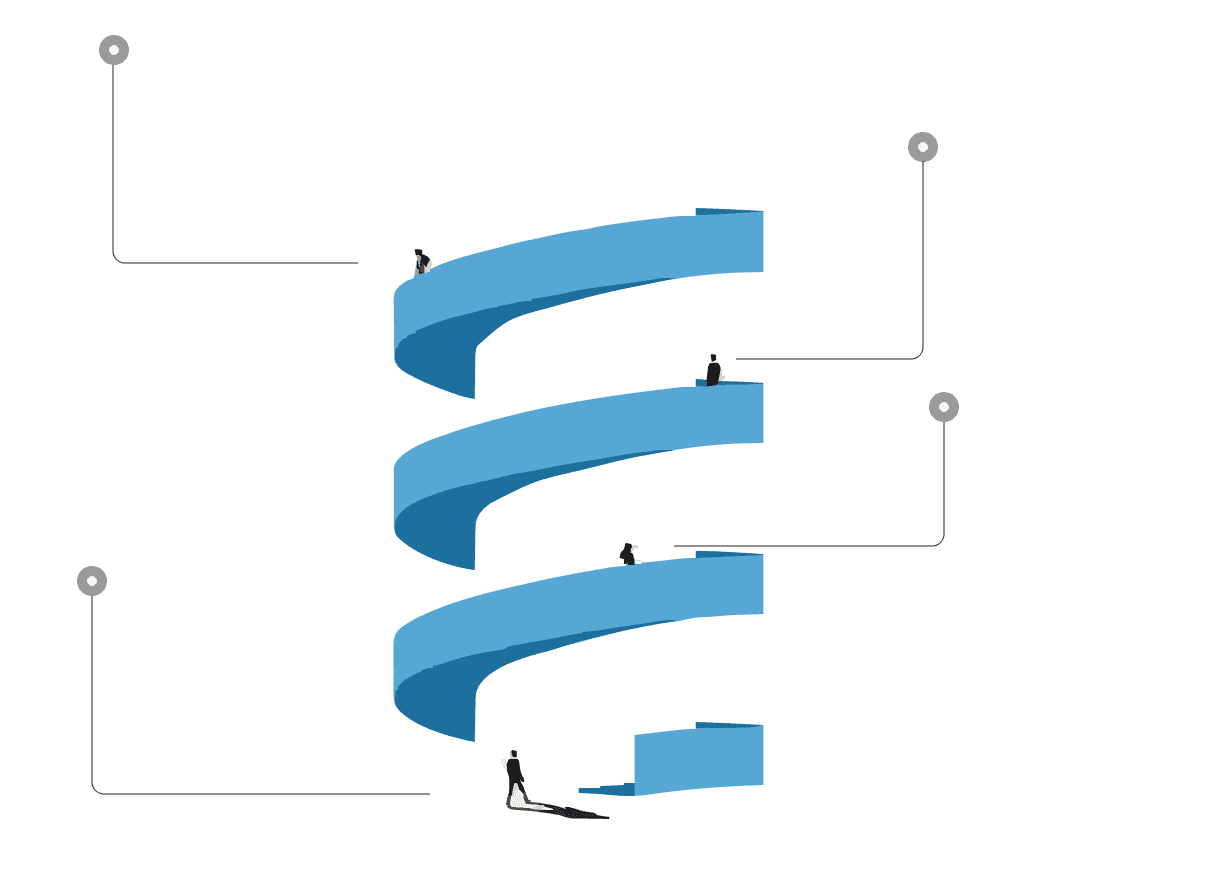 WinCode Story Timeline