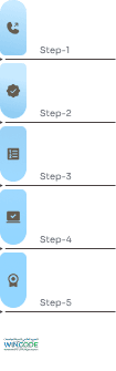 Timeline