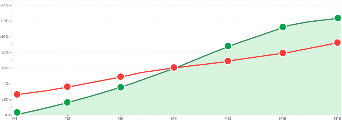 Breakeven Analysis Graph